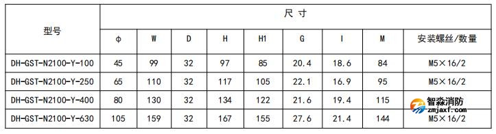 閉口式，圓孔100A-630A外形尺寸圖