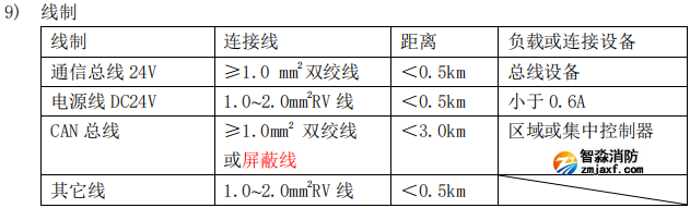 海灣GST-QKP01H、 GST-QKP02H、 GST-QKP04H 型氣體滅火控制器/火災報警控制器參數