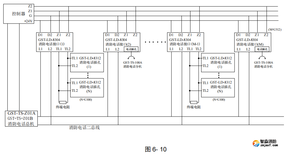 海灣GST-LD-8304 型消防電話接口接線圖 海灣GST-LD-8304 型消防電話接口接線圖